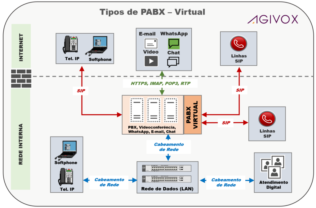 Pabx O Que Como Funciona Fun Es Tipos Vantagens E Custo