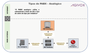 PABX: o que é, como funciona, funções, tipos, vantagens e custo