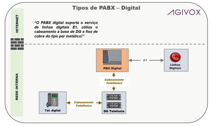 PABX: o que é, como funciona, funções, tipos, vantagens e custo