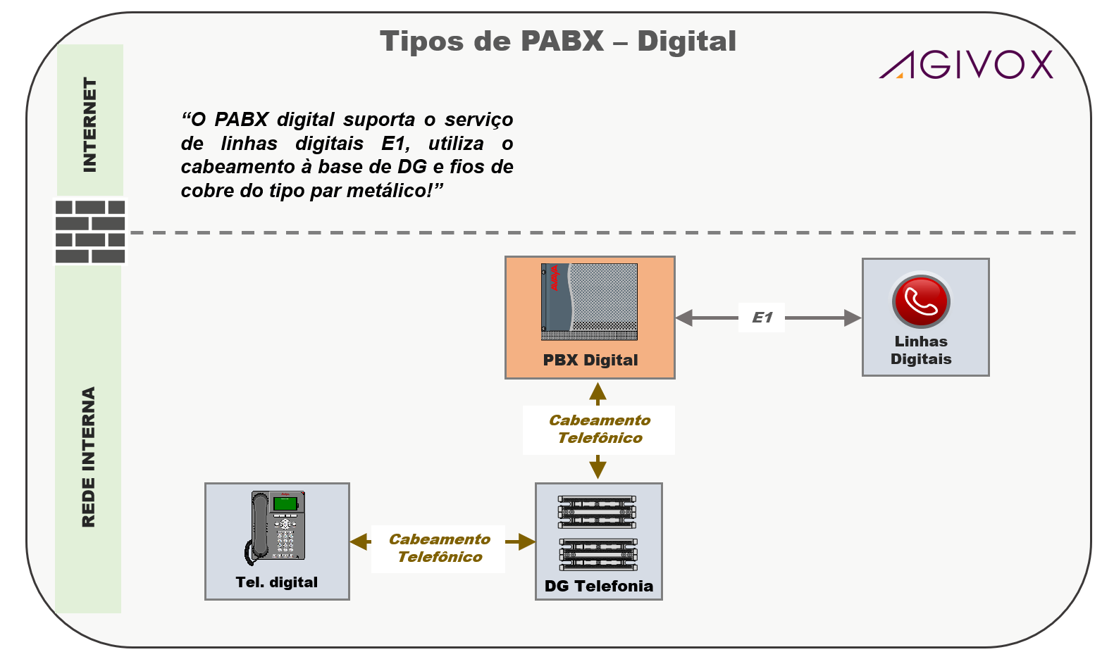pabx digital