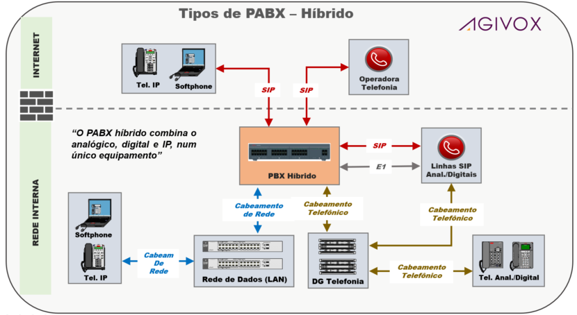 PABX: o que é, como funciona, funções, tipos, vantagens e custo