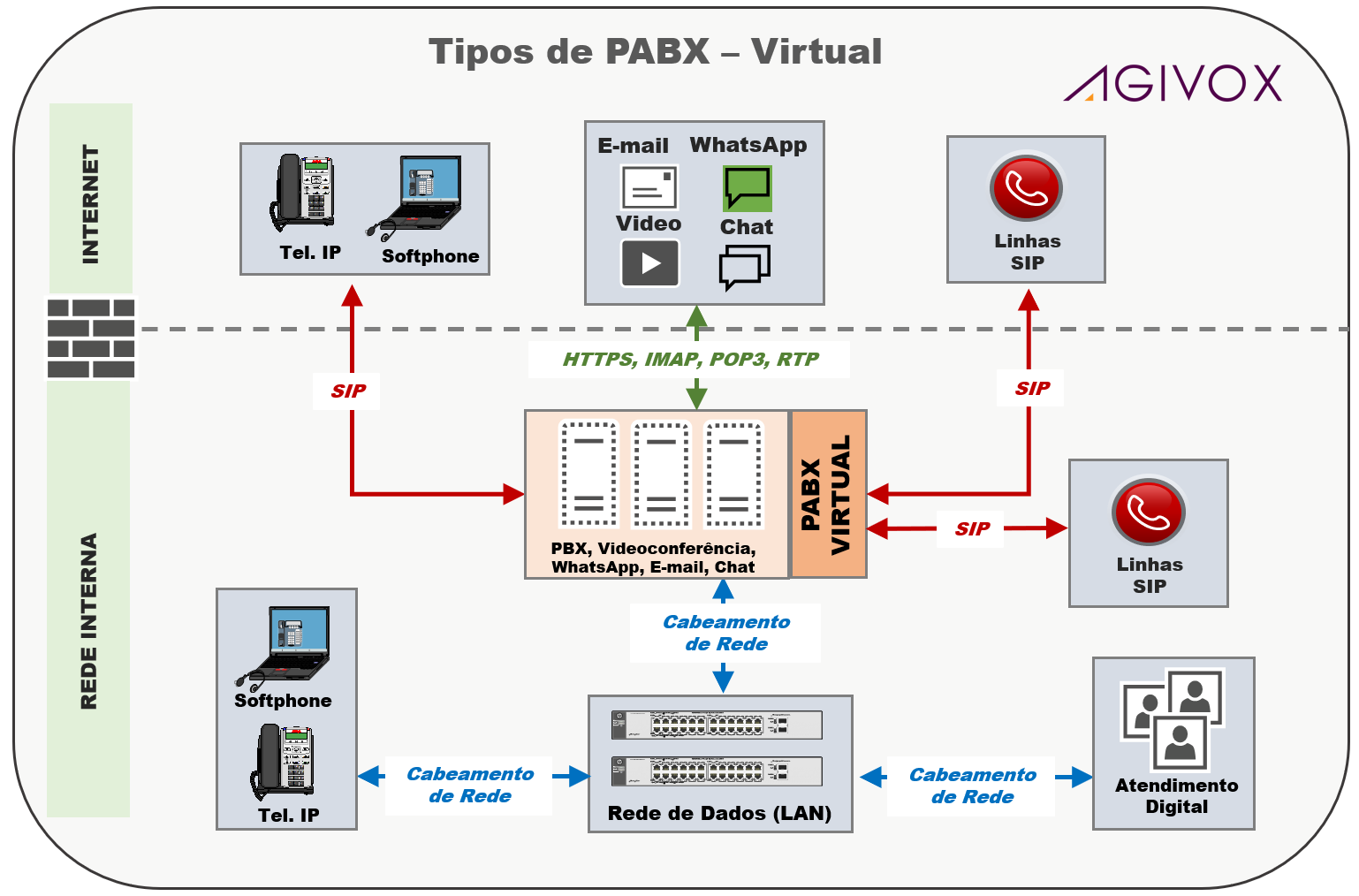 pabx virtual